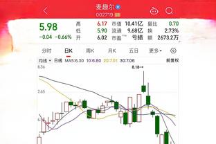 记者：王秋明、什科里奇、巴顿担任津门虎新赛季队长